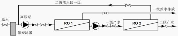 二级浓水水处理要用到超滤吗