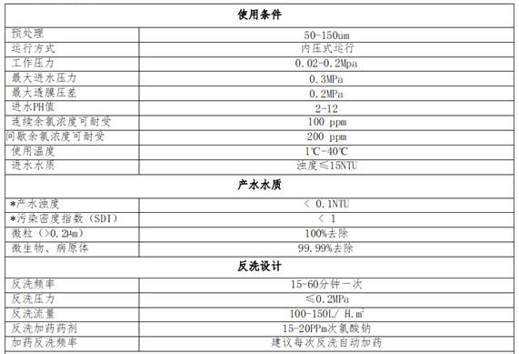 中空纤维超滤膜最大工作压力