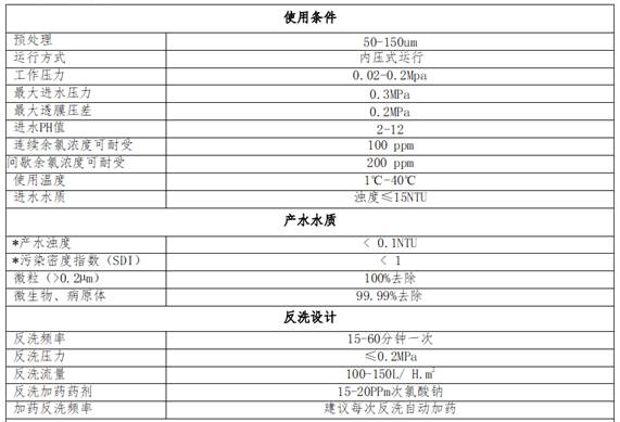 中空纤维超滤膜最大工作压力