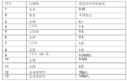 金属加工